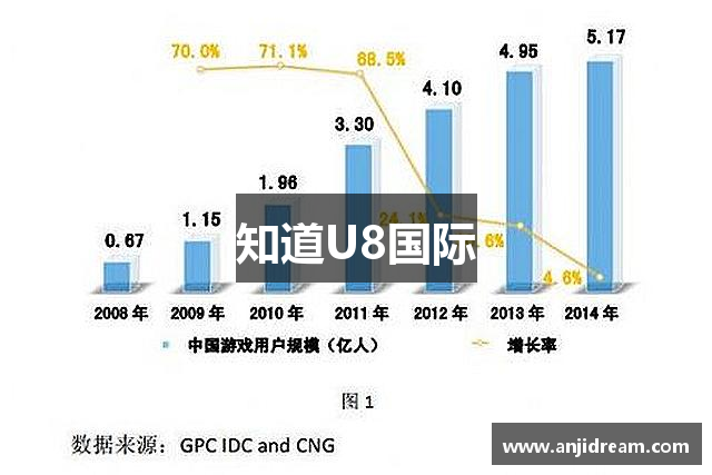 知道U8国际